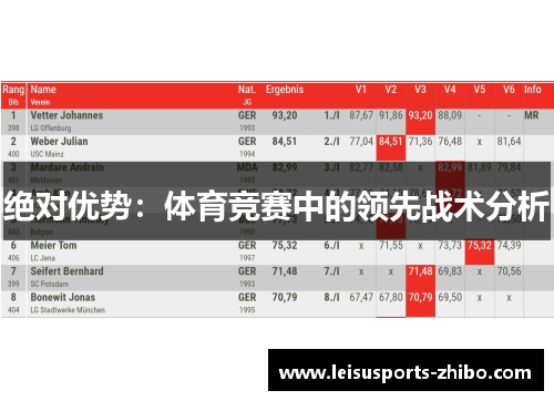 绝对优势：体育竞赛中的领先战术分析